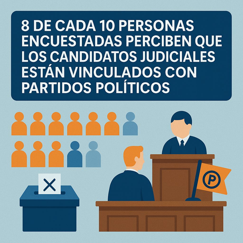 LA DESCONFIANZA VA GANANDO, SEGÚN LOS VOTANTES: ESTO REVELA NUESTRA ENCUESTA.